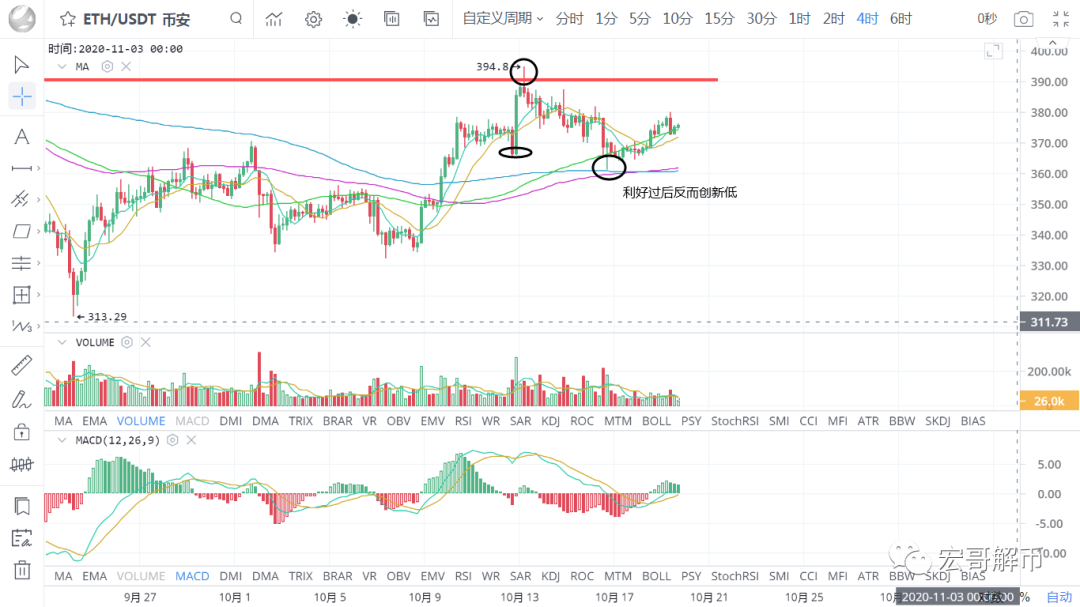 交易所下载币暴雷掀起了提币狂潮 该去哪里提币交易?-第1张图片-交易所